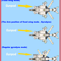 超時空騎団サザンクロス 可変戦闘機（砂漠塗装・マーキング済：ガンポッド有り）可変戦闘機「VFH-10 オーロラン」３形態の平面形比較図