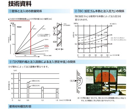 technical sheet