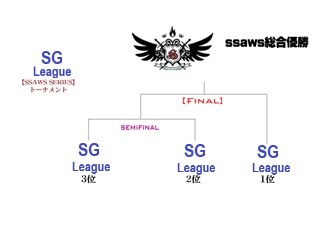 ssaws_ch12_concept_playoff_g1