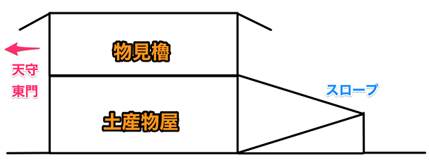 名古屋城東門横に整備したら良いのではと思う建物案