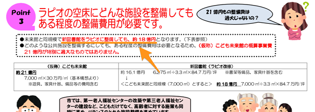 小牧市こども未来館言い訳文書で図書館ラピオ移転費用を高く記載!