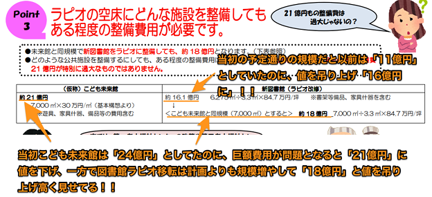 小牧市こども未来館弁解文書:こども未来館の費用を下げ、ラピオ移転費用を釣り上げ、価格差を不当に安く見せてる!