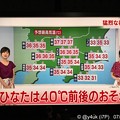 18:56「ひなたは40℃前後のおそれ」“猛烈な暑さ続く”合原明子キャスター＆関口奈美気象予報士いつもの笑顔コントどころではない危険を伝える首都圏ネットワーク…まだ7月14日なのに年に一度あるか連日…