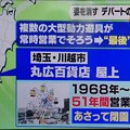 8.30_11:20(次日)ひるおび「複数の大型動力遊具が常時営業でそろう“最後”まるひろ屋上遊園地1968年～51年間営業。あさって(9.1)閉園」TV驚いた！「子どもの頃楽しみだった施設テレ朝」