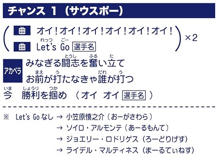 チャンテ サウスポー