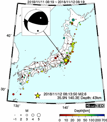 Hi-net̃f[^ώ@X144 	->摜>280 