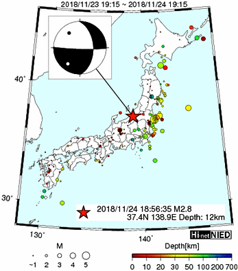 Hi-net̃f[^ώ@X144 	->摜>280 