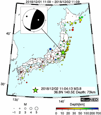 Hi-net̃f[^ώ@X144 	->摜>280 