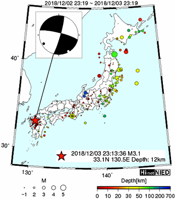 Hi-net̃f[^ώ@X144 	->摜>280 