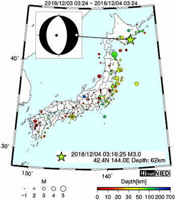 Hi-net̃f[^ώ@X144 	->摜>280 