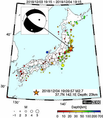 Hi-net̃f[^ώ@X144 	->摜>280 