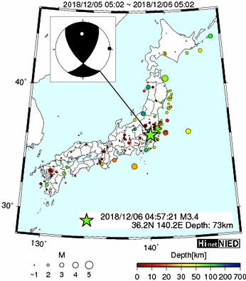 Hi-net̃f[^ώ@X144 	->摜>280 