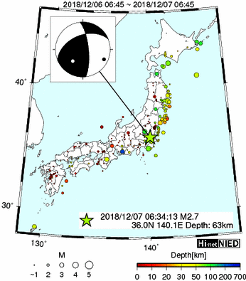 Hi-net̃f[^ώ@X144 	->摜>280 