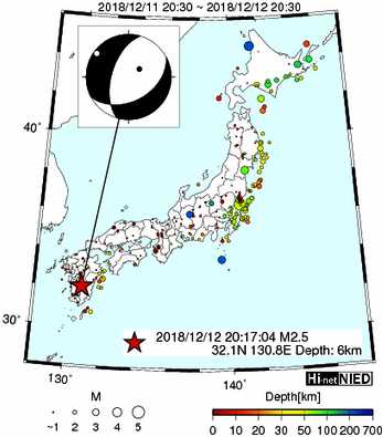 Hi-net̃f[^ώ@X144 	->摜>280 