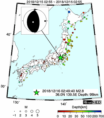 Hi-net̃f[^ώ@X144 	->摜>280 