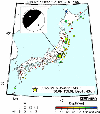 Hi-net̃f[^ώ@X144 	->摜>280 