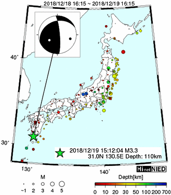 Hi-net̃f[^ώ@X144 	->摜>280 