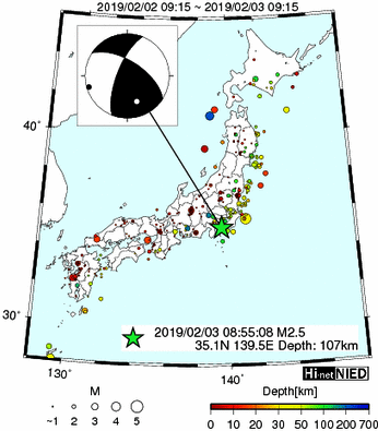 Hi-net̃f[^ώ@X146 	->摜>277 