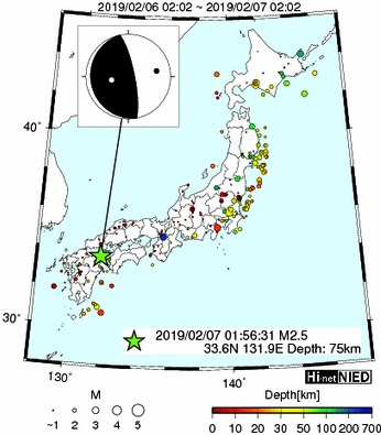 Hi-net̃f[^ώ@X146 	->摜>277 