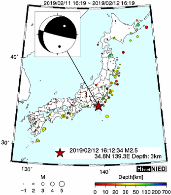 Hi-net̃f[^ώ@X146 	->摜>277 