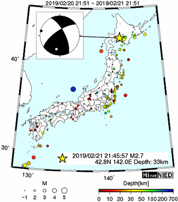 Hi-net̃f[^ώ@X146 	->摜>277 