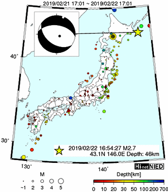 Hi-net̃f[^ώ@X146 	->摜>277 