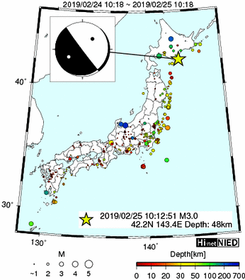 Hi-net̃f[^ώ@X146 	->摜>277 