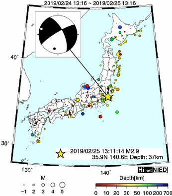 Hi-net̃f[^ώ@X146 	->摜>277 