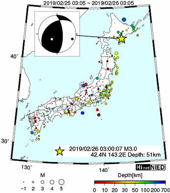 Hi-net̃f[^ώ@X146 	->摜>277 