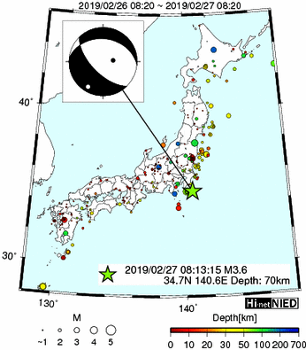 Hi-net̃f[^ώ@X146 	->摜>277 