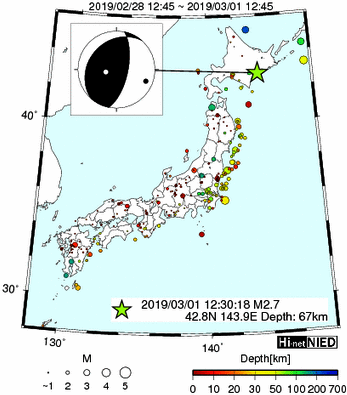 Hi-net̃f[^ώ@X146 	->摜>277 