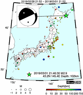 Hi-net̃f[^ώ@X146 	->摜>277 