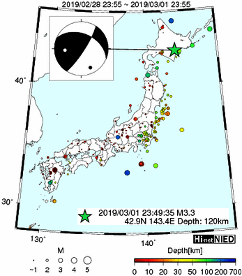 Hi-net̃f[^ώ@X146 	->摜>277 