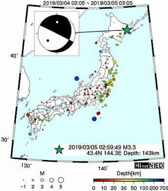 Hi-net̃f[^ώ@X146 	->摜>277 