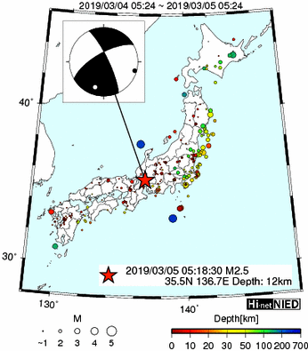 Hi-net̃f[^ώ@X146 	->摜>277 