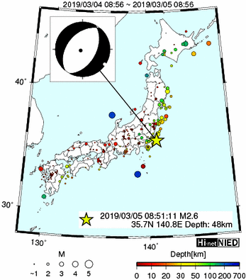 Hi-net̃f[^ώ@X146 	->摜>277 