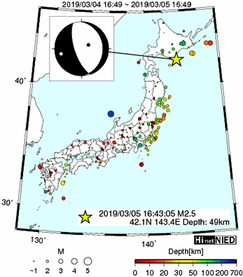 Hi-net̃f[^ώ@X146 	->摜>277 