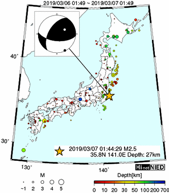 Hi-net̃f[^ώ@X146 	->摜>277 