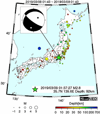 Hi-net̃f[^ώ@X146 	->摜>277 