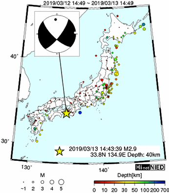 Hi-net̃f[^ώ@X146 	->摜>277 