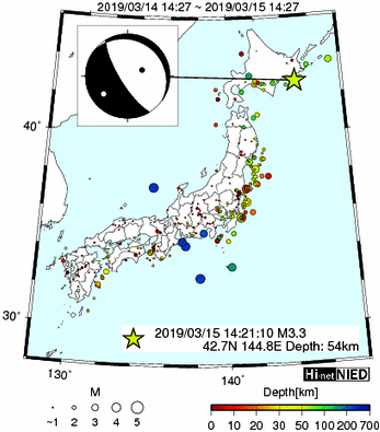 Hi-net̃f[^ώ@X146 	->摜>277 