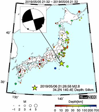 Hi-net̃f[^ώ@X148 	->摜>615 