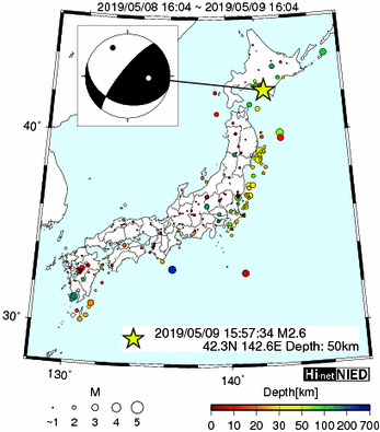 Hi-net̃f[^ώ@X148 	->摜>615 