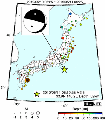 Hi-net̃f[^ώ@X148 	->摜>615 