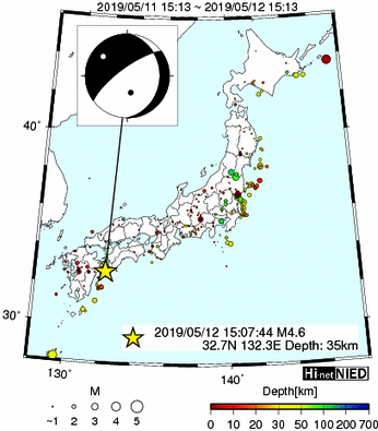 Hi-net̃f[^ώ@X148 	->摜>615 