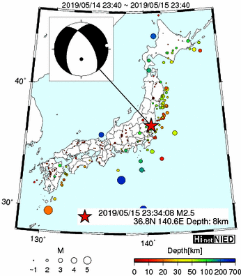 Hi-net̃f[^ώ@X148 	->摜>615 