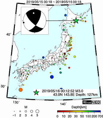 Hi-net̃f[^ώ@X148 	->摜>615 