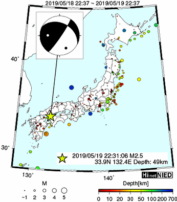 Hi-net̃f[^ώ@X148 	->摜>615 