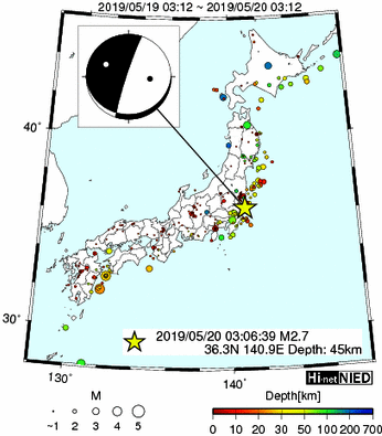 Hi-net̃f[^ώ@X148 	->摜>615 