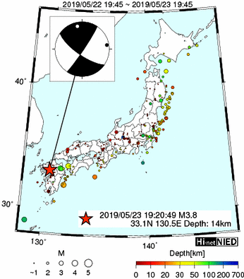 Hi-net̃f[^ώ@X148 	->摜>615 